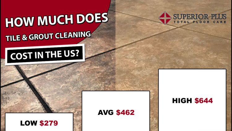 How Much Does Tile & Grout Cleaning Cost?