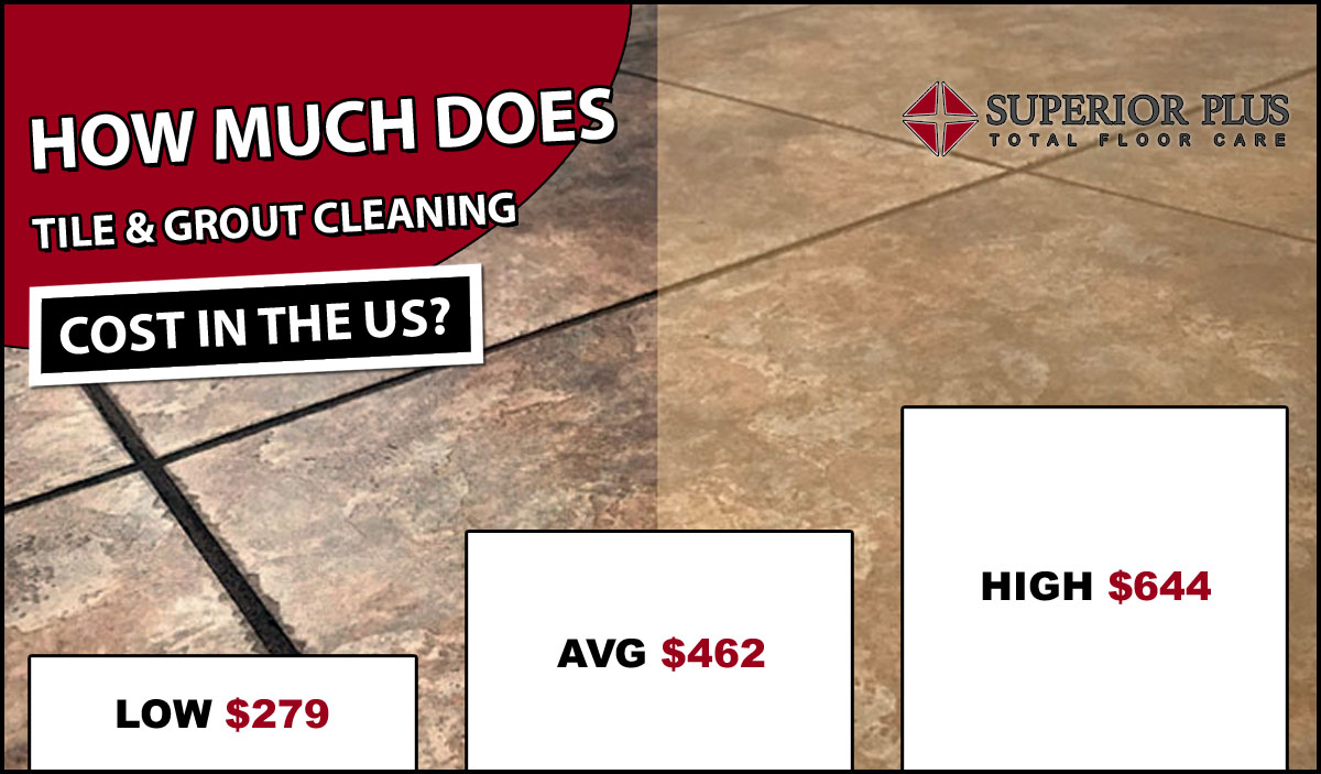 Tile & Grout Cleaning Cost 2019 - Average Prices