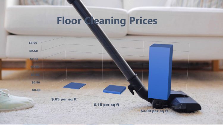 Floor Cleaning Prices 2019 Cost