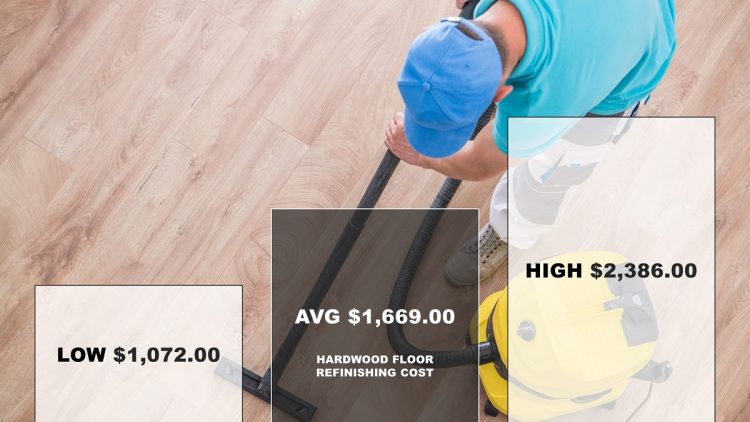 Hardwood Floor Refinishing Cost 2019 Superior Plus Az